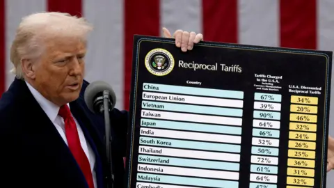 Awaiting a Revolutionary Supreme Court Decision on Trump's Tariff Policies