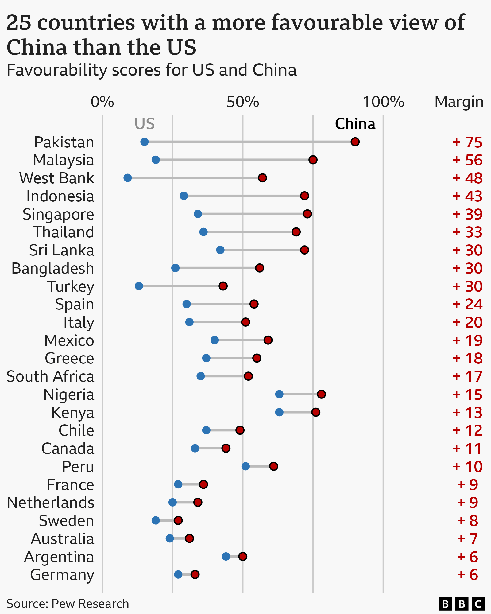 Global Sentiment Shift: China Outpaces U.S. in Favorability, Pew Data Reveals