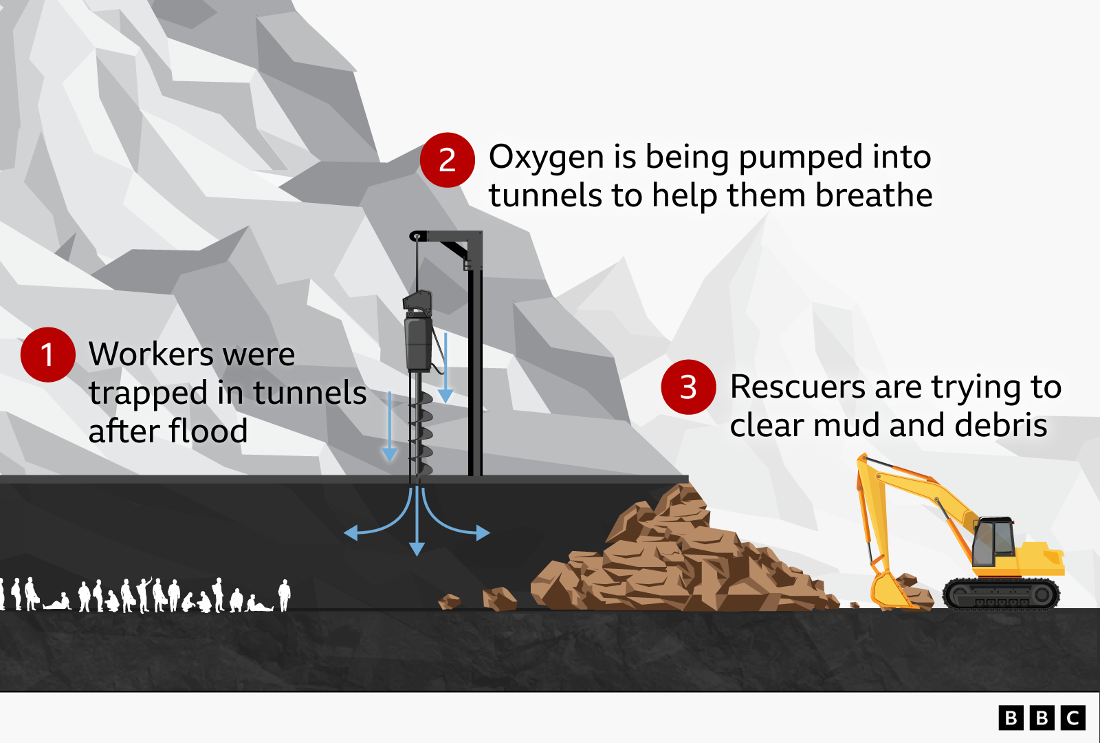 Caught Between Water and Tangled Tunnels: Nepal Workers Survive 20‑Minute Flood