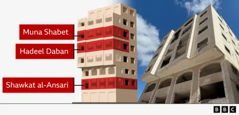 A Glimpse into the Lives of Displaced Families in Gaza's Skeik Building