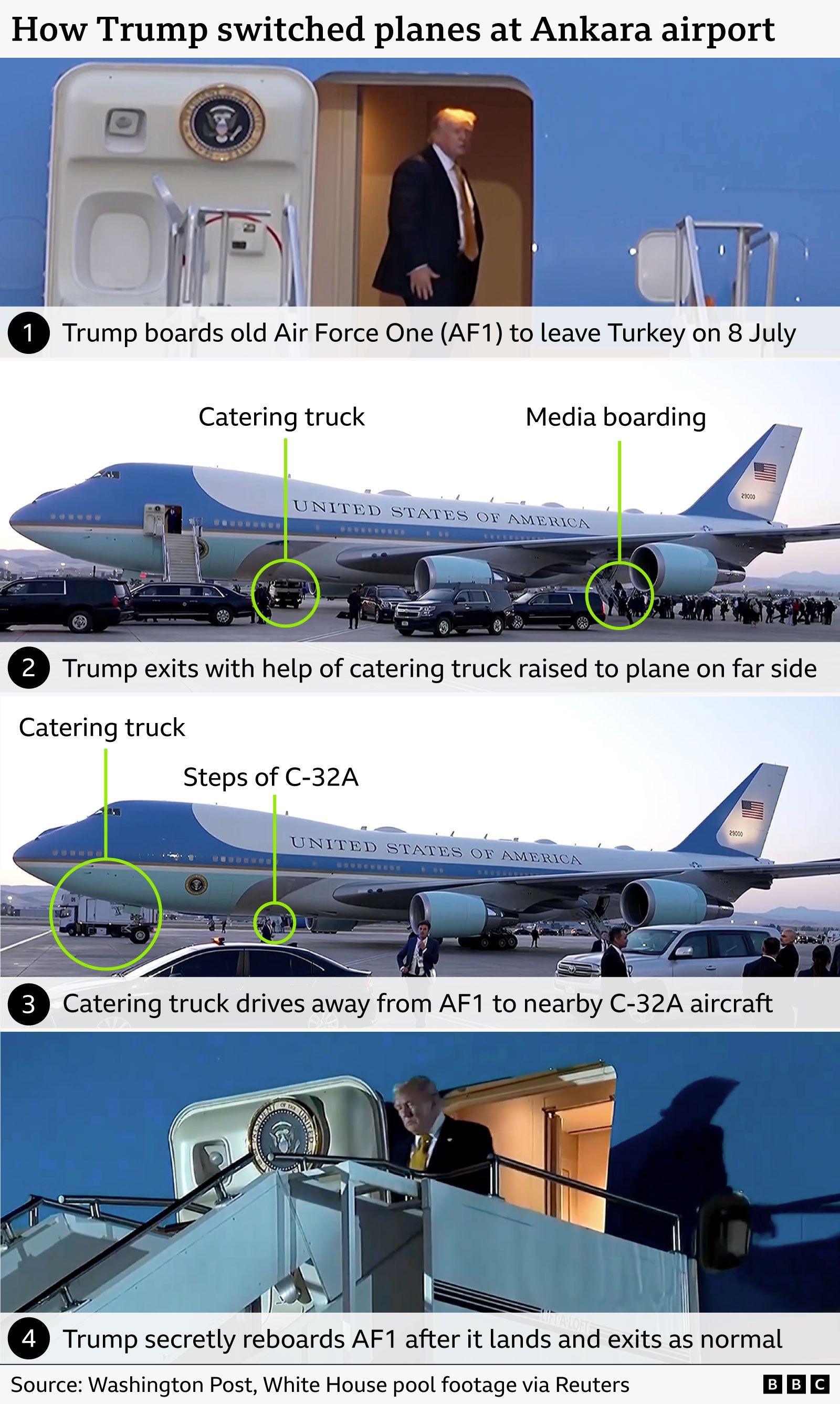 Trump’s Secret Plane Swap: How Iran Threats Shaped the President’s Travel Plans