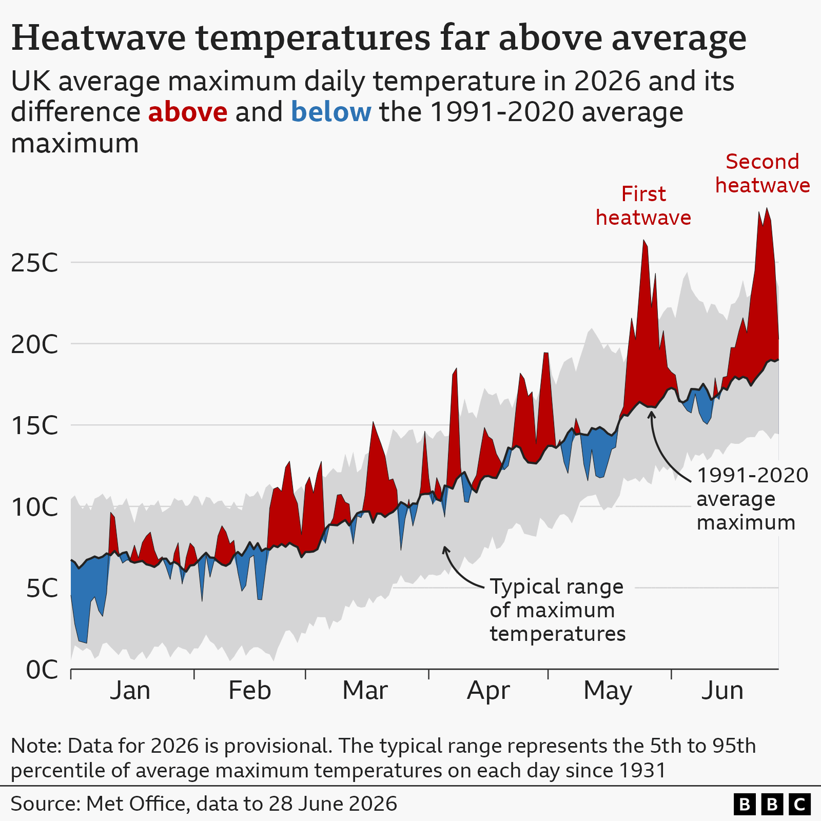 Europe’s New Climate in Seven Charts: Record-Breaking Heatwaves Define 2026