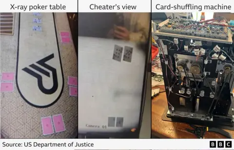 The Mind-Boggling Poker Fraud: An Inside Look at a High-Tech Scam